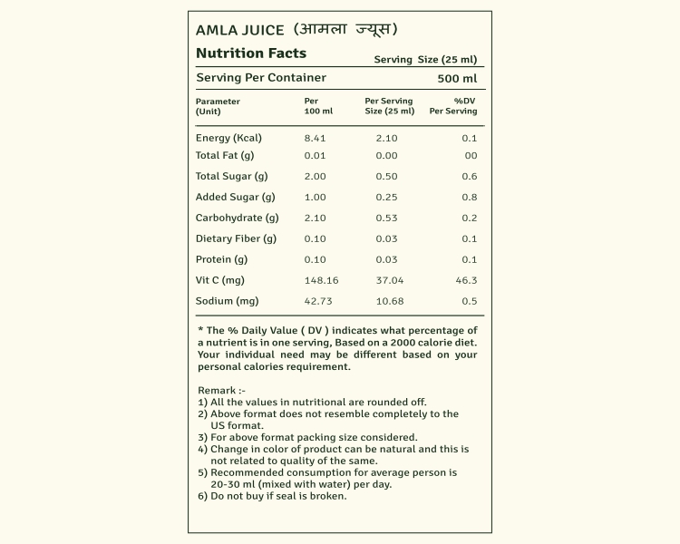 amla juice 2